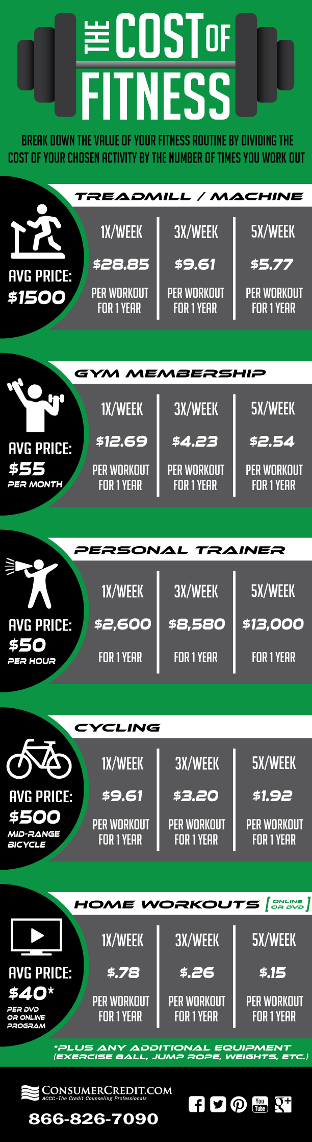 active fitness prices