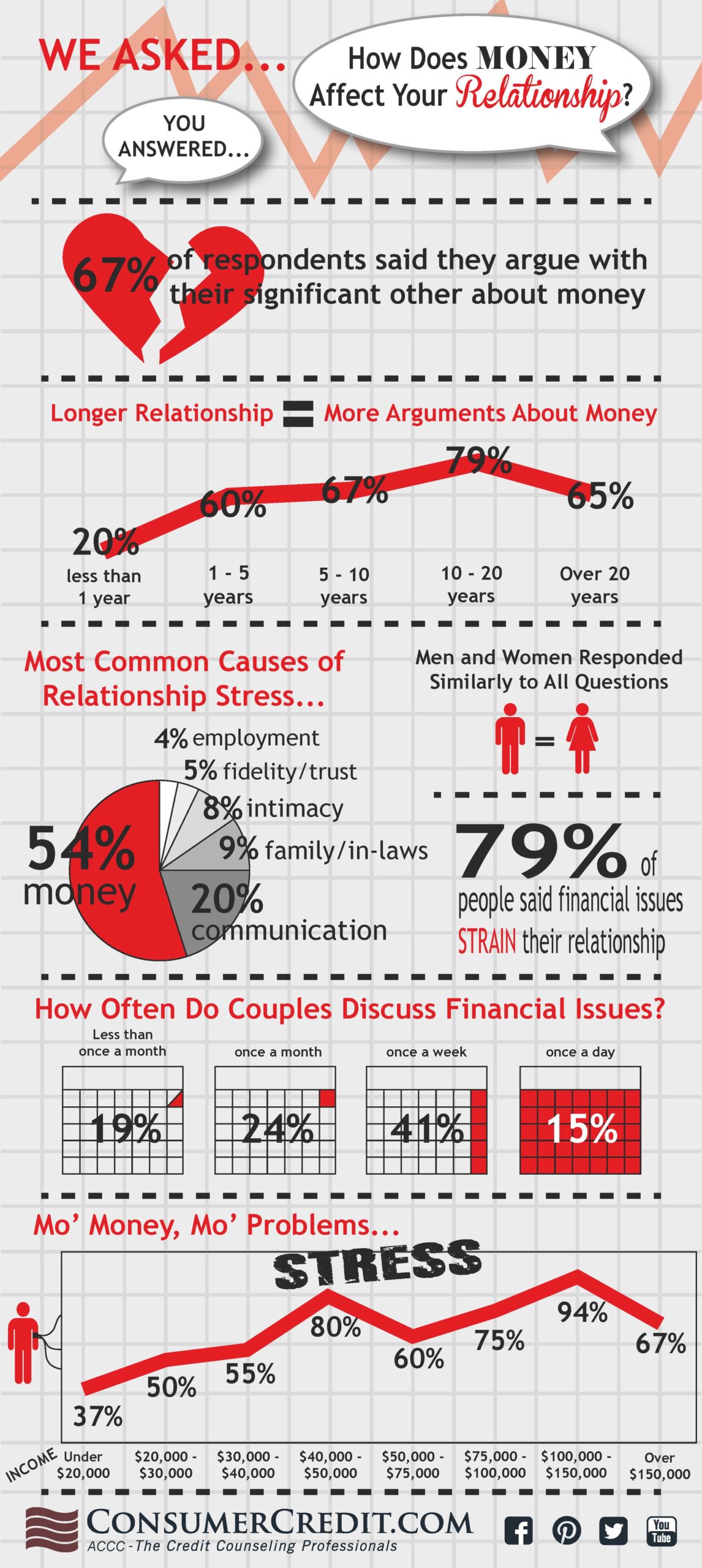 infographic-how-does-money-affect-your-relationship-consumercredit