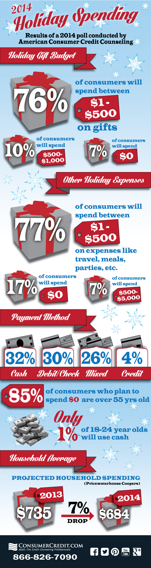 Infographic Holiday Spending