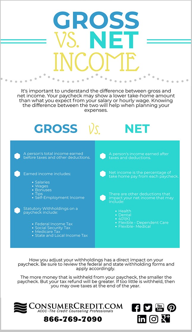  Gross Vs Net Income ConsumerCredit