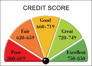 ACCC Explains Why Consumers Should Care About Credit Scores - Consumer ...