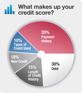 How to Read A Your Credit Report | ACCCUnderstanding Credit Reports ...